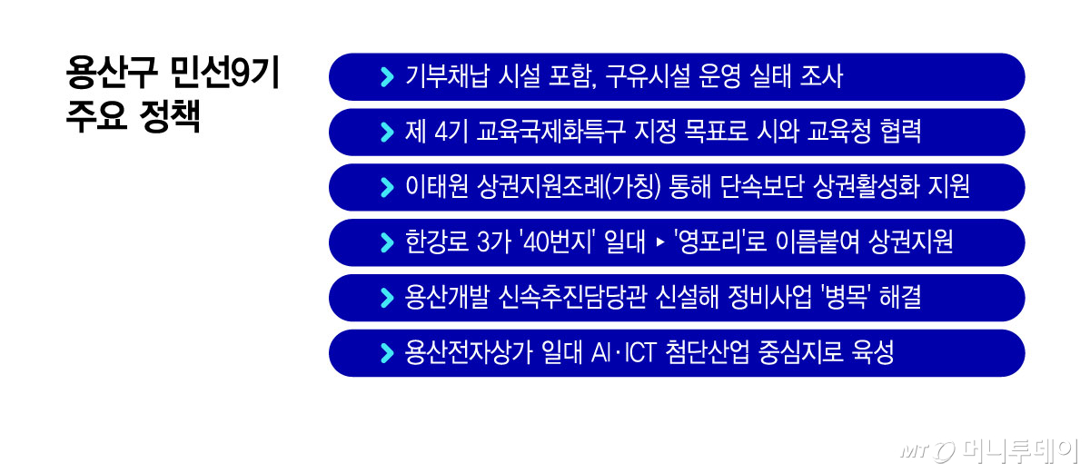 용산구 민선9기 주요 정책/그래픽=윤선정