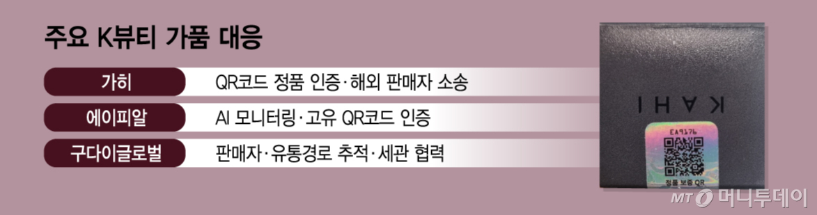 주요 K뷰티 가품 대응/그래픽=김지영