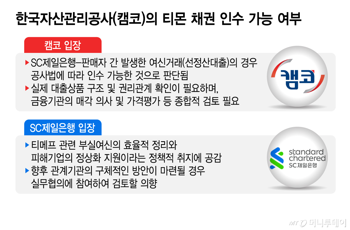 한국자산관리공사(캠코)의 티몬 채권 인수 가능 여부/그래픽=김지영