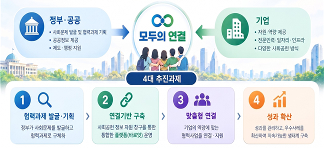 /사진제공=복지부