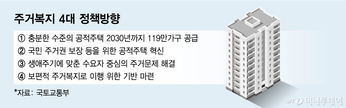 주거복지 4대 정책방향/그래픽=임종철