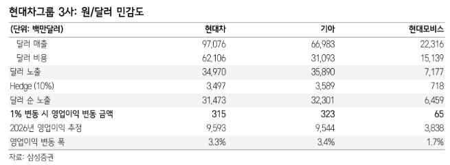 /사진=삼성증권