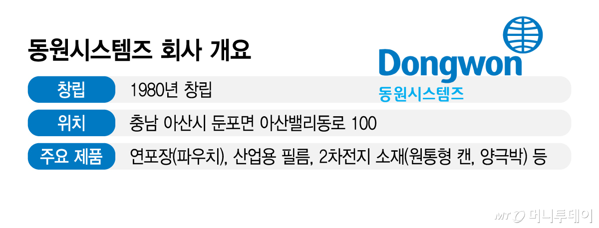 동원시스템즈 회사 개요/그래픽=김지영
