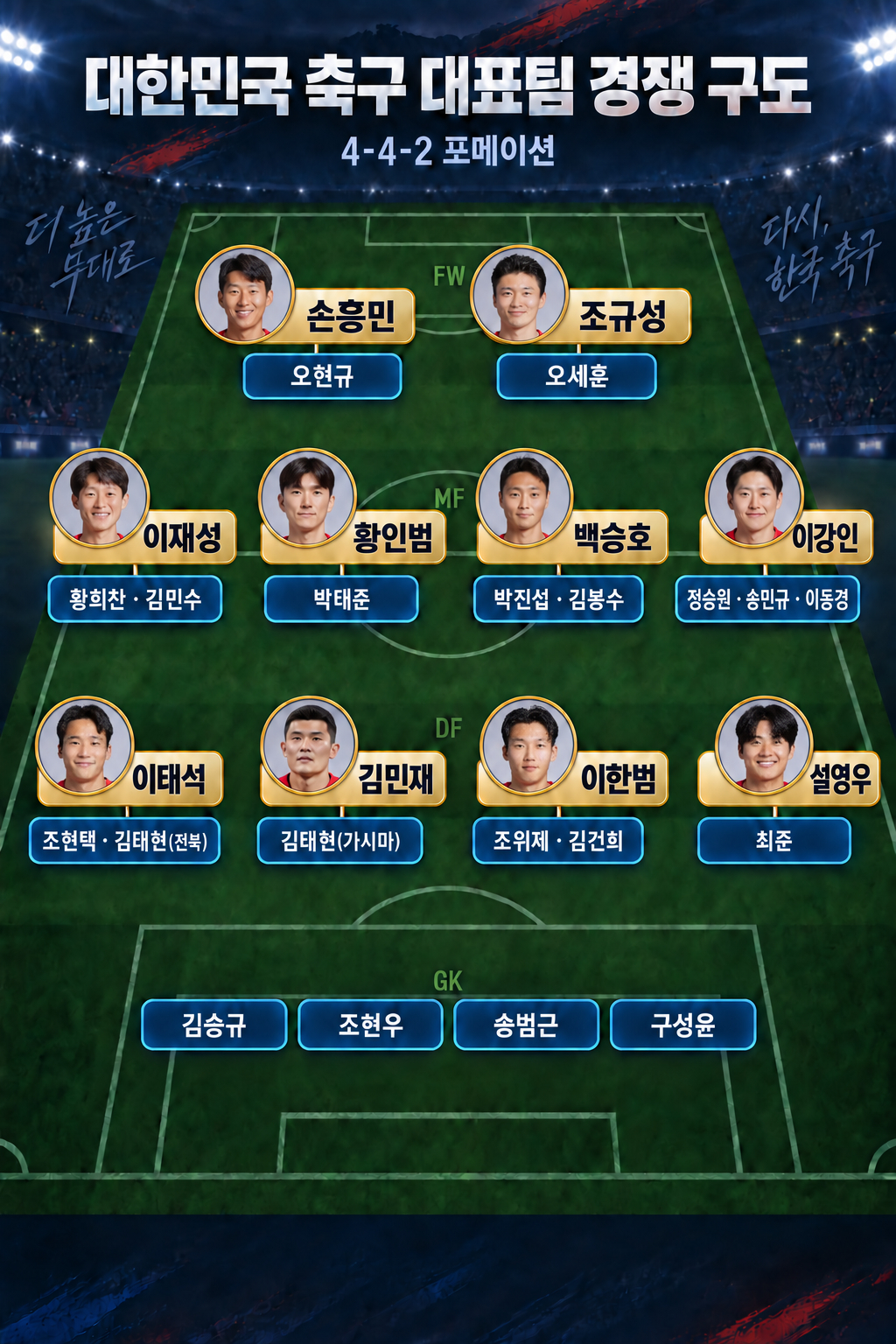 로베르트 모레노 임시 감독 체제 대한민국 축구 국가대표팀 주전 경쟁 구도. /사진=AI 제작 이미지