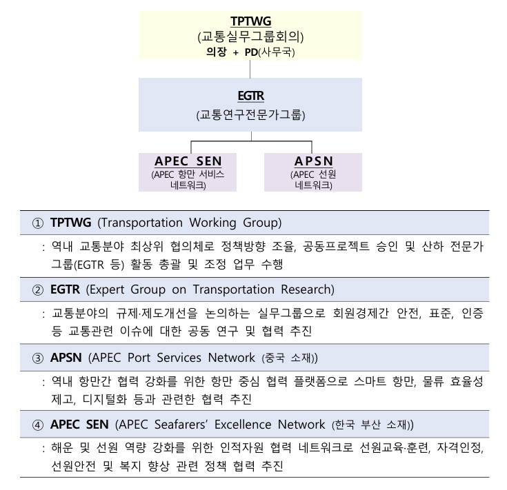 /사진제공=국토교통부