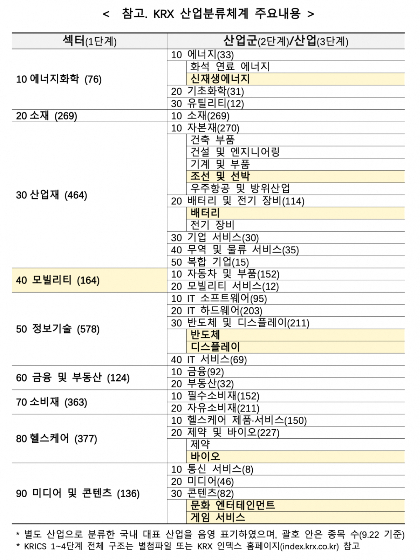 /사진제공=한국거래소