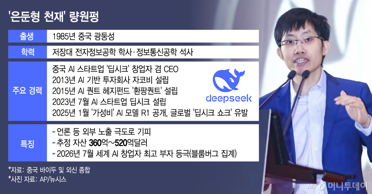 '은둔형 천재' 량원펑/그래픽=김지영
