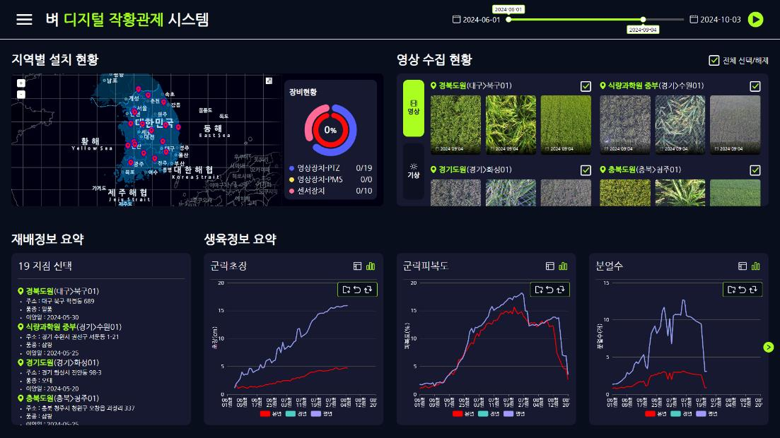 벼 생육 모니터링 시스템/사진제공=국립식량과학원