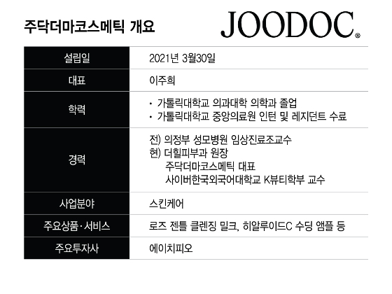 그래픽=이지혜