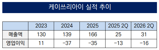 출처:금감원 전자공시