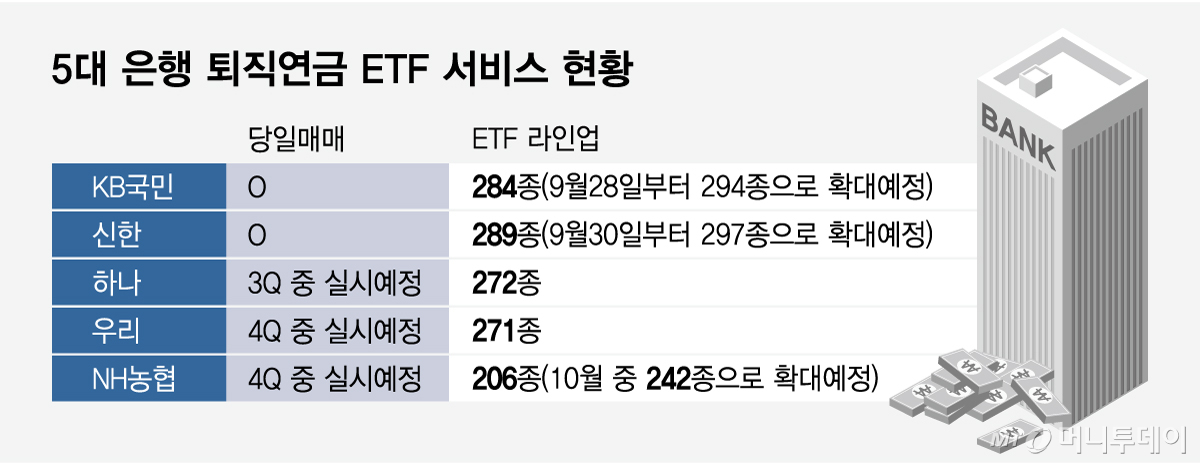 5대 은행 퇴직연금 ETF 서비스 현황/그래픽=임종철