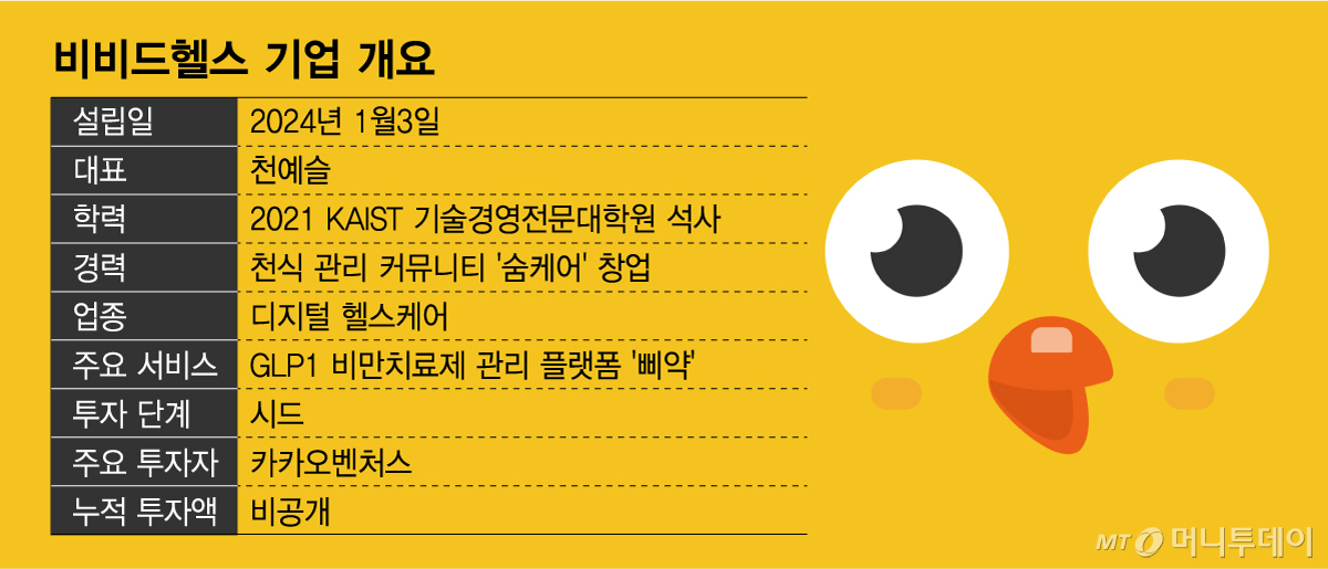 비비드헬스 기업 개요/그래픽=임종철