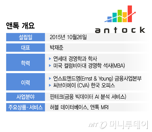 앤톡 개요/그래픽=김지영