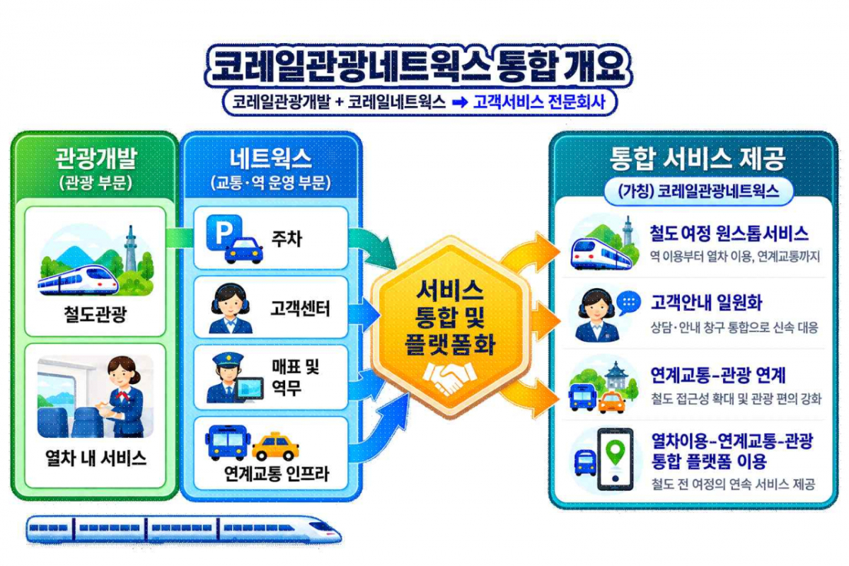 /사진제공=국토교통부