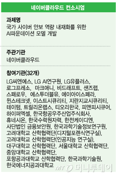 보안 특화 AI 파운데이션 모델 프로젝트 입찰 참여사/그래픽=김다나