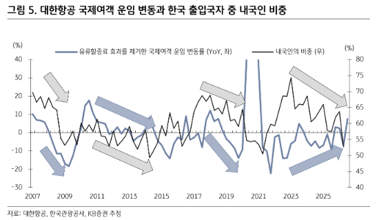 /사진=KB증권