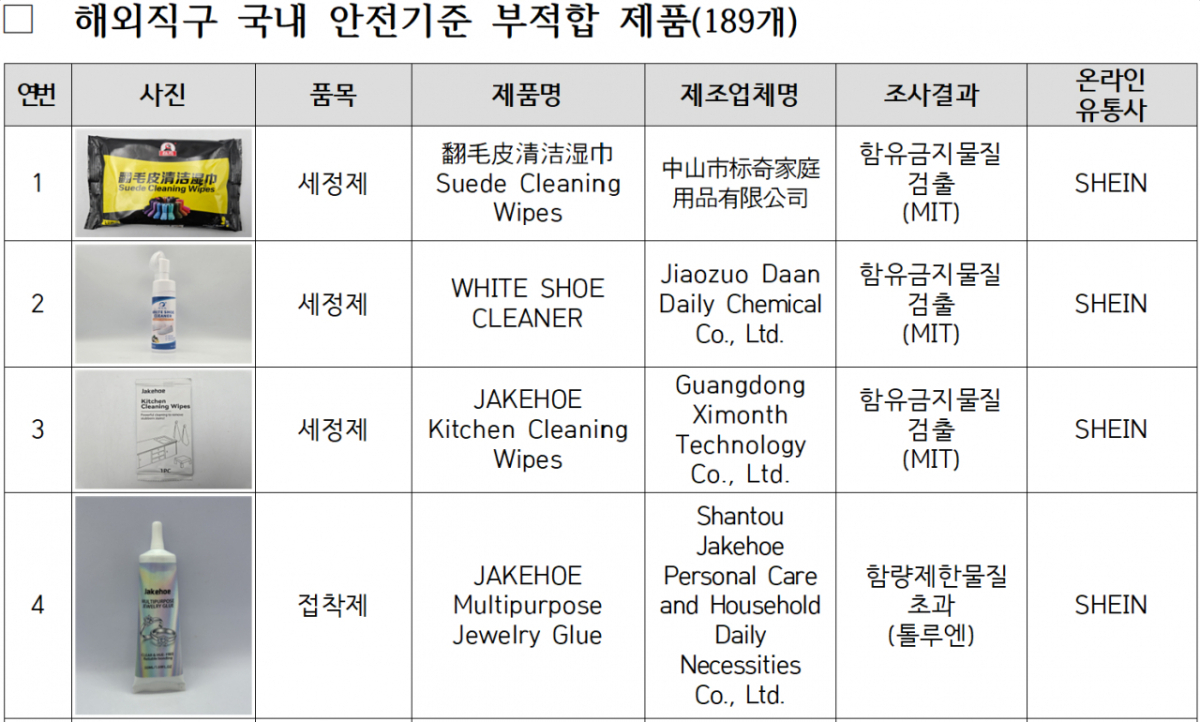 해외직구 국내 안전기준 부적합 제품 중 일부. /자료제공=기후에너지환경부