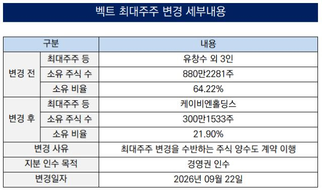 출처:금감원 전자공시