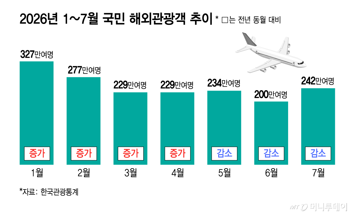 /그래픽 = 김지영 디자인기자