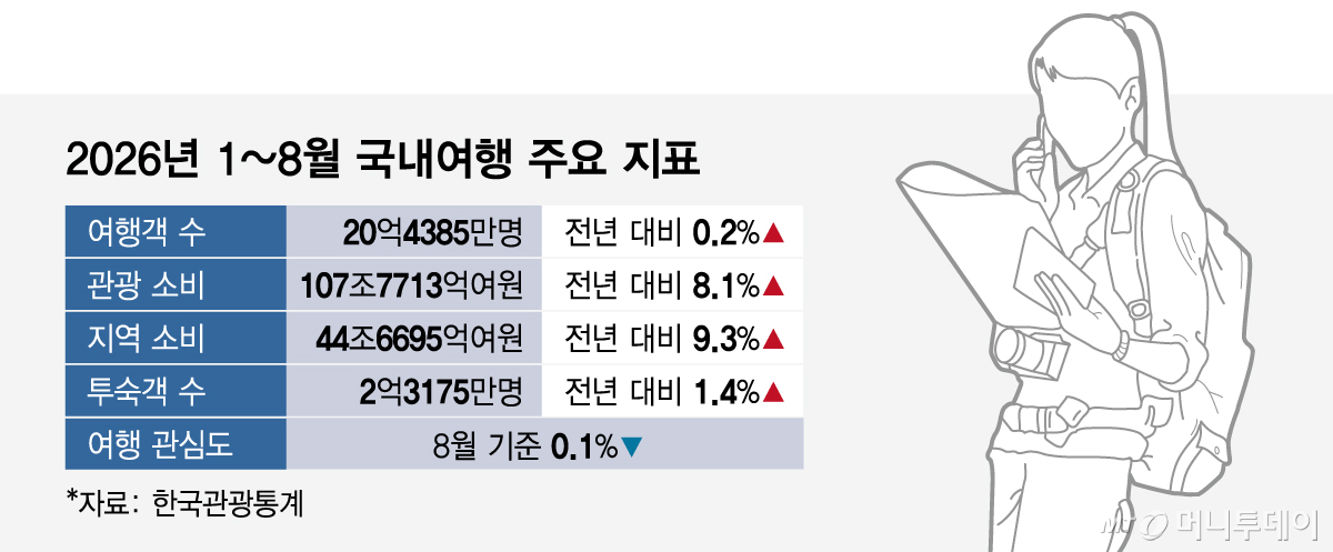 /그래픽 = 임종철 디자인기자