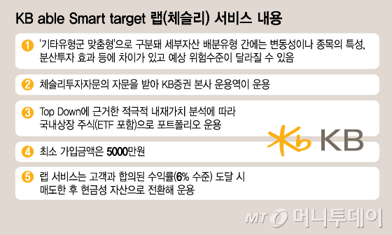 /그래픽=김지영