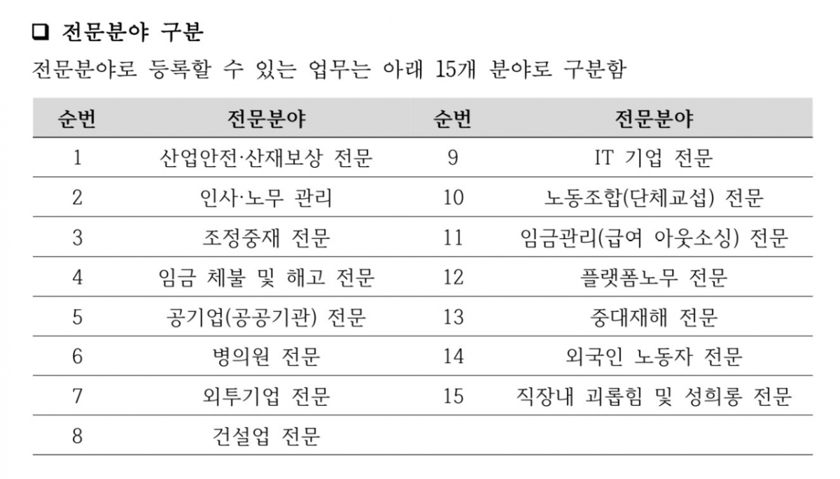 한국공인노무사회가 회원들에게 공지한 전문분야 안내./자료=노무사회.