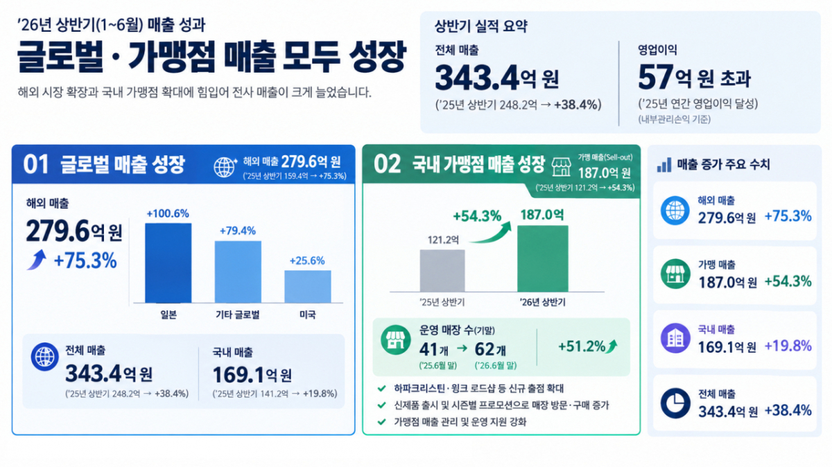 /사진=챗GPT로 재구성