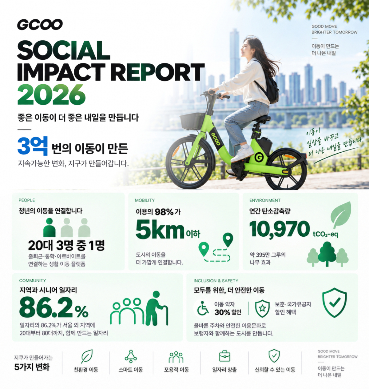 /사진제공=지바이크