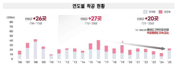 자료=서울시