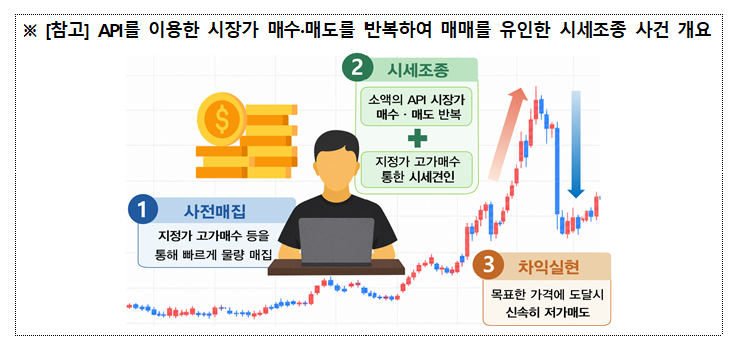 사진=금융위원회 제공