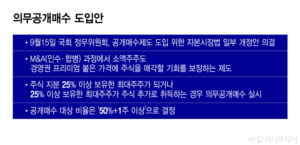 의무공개매수 도입안/그래픽=윤선정