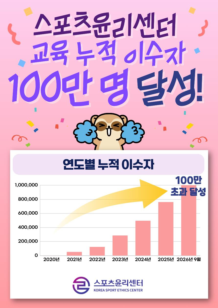 스포츠윤리센터 체육인 대상 윤리교육 연도별 누적 이수자 현황. /그래픽=스포츠윤리센터 제공