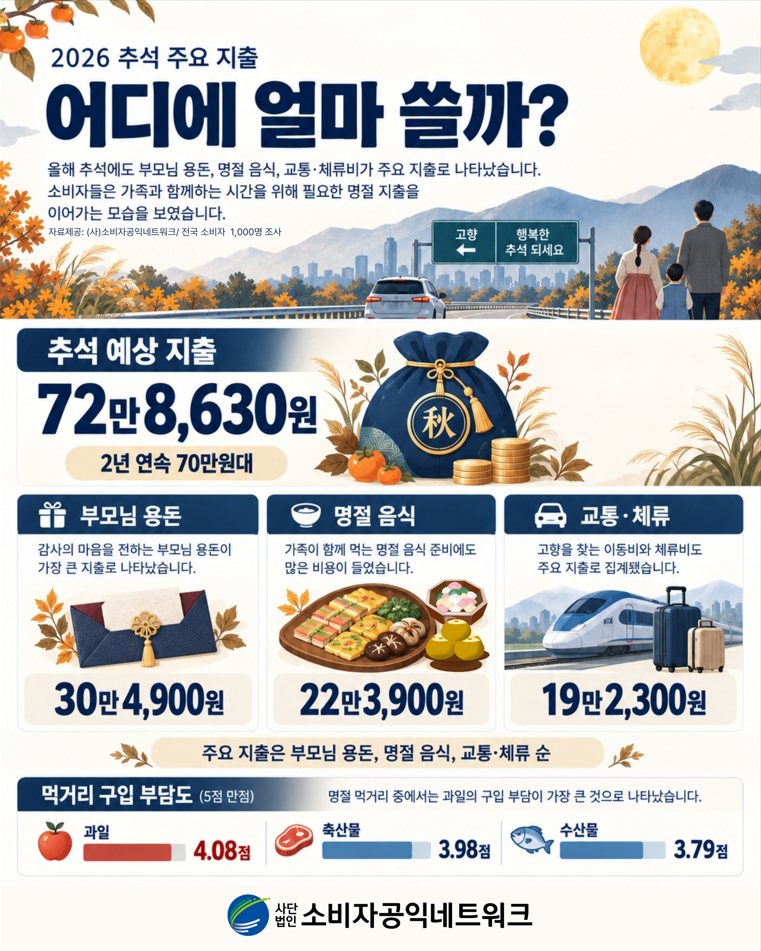 /사진제공=사단법인 소비자공익네트워크