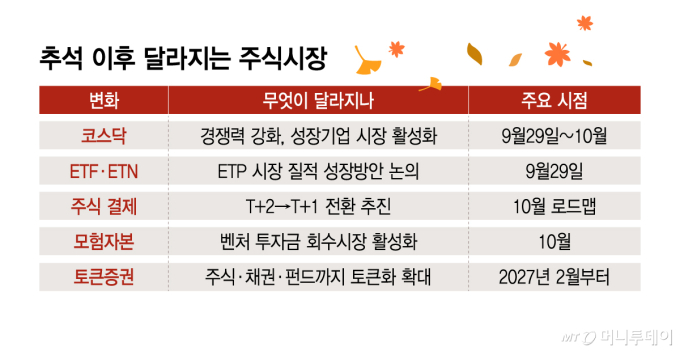 추석 이후 달라지는 주식시장/그래픽=김지영