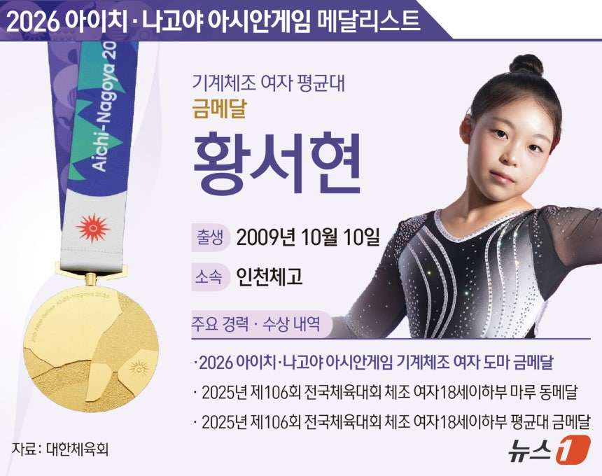 /사진=뉴스