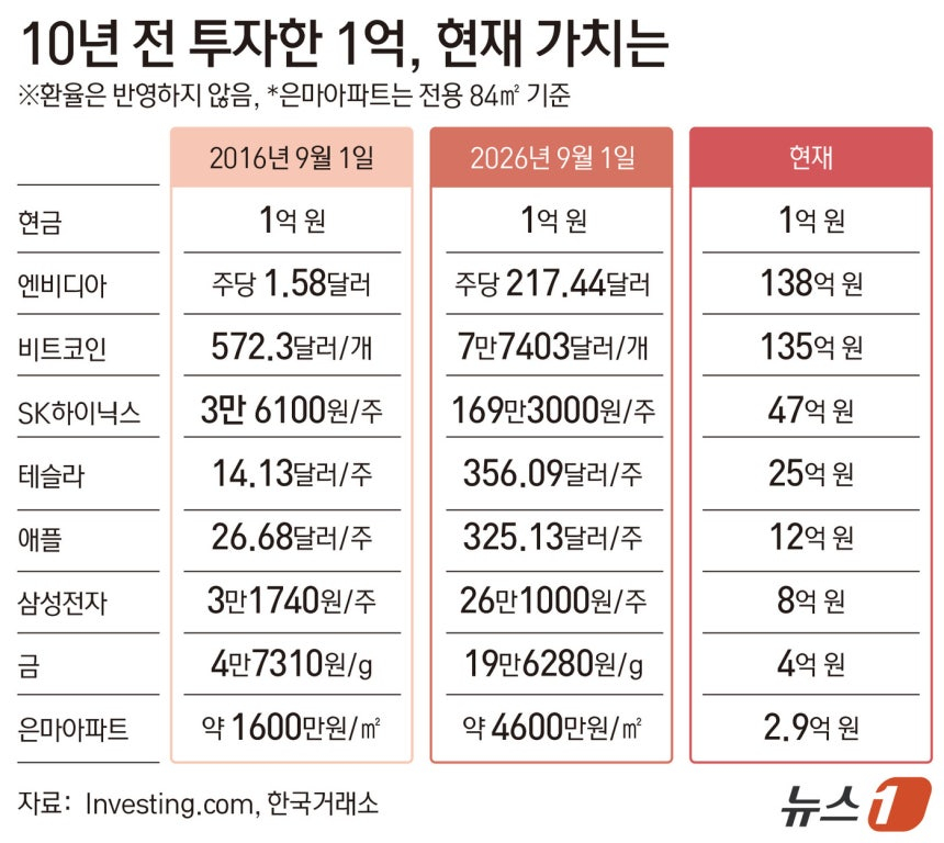 /사진=뉴스1