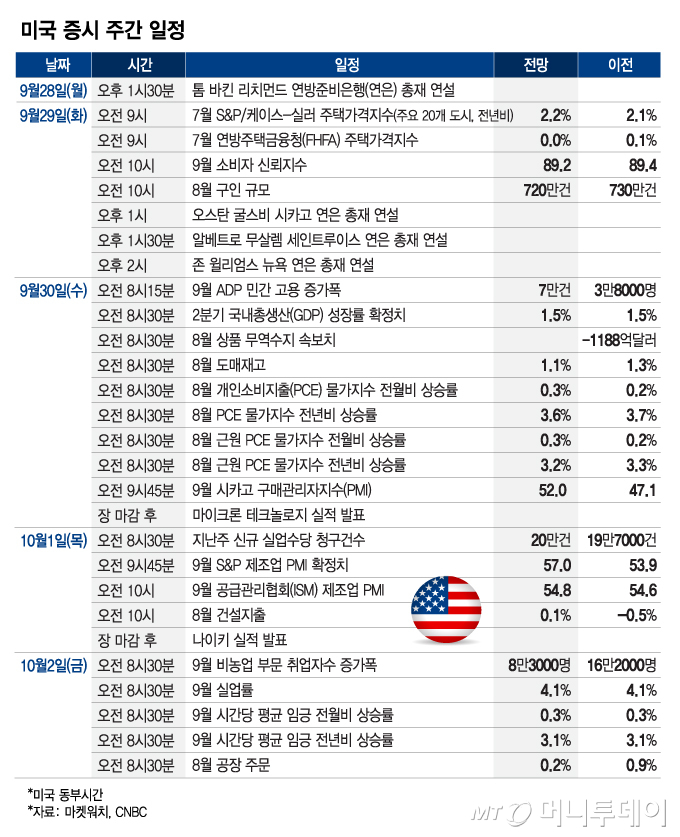 미국 증시 주간 일정_0928/그래픽=최헌정
