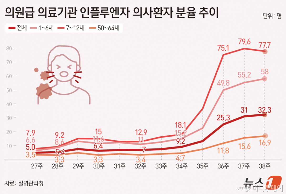 /사진=뉴스1