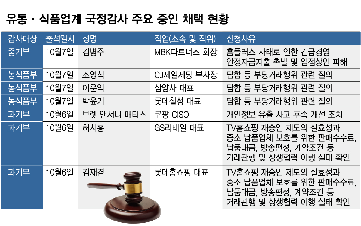 유통·식품업계 국정감사 주요 증인 채택 현황./그래픽=임종철