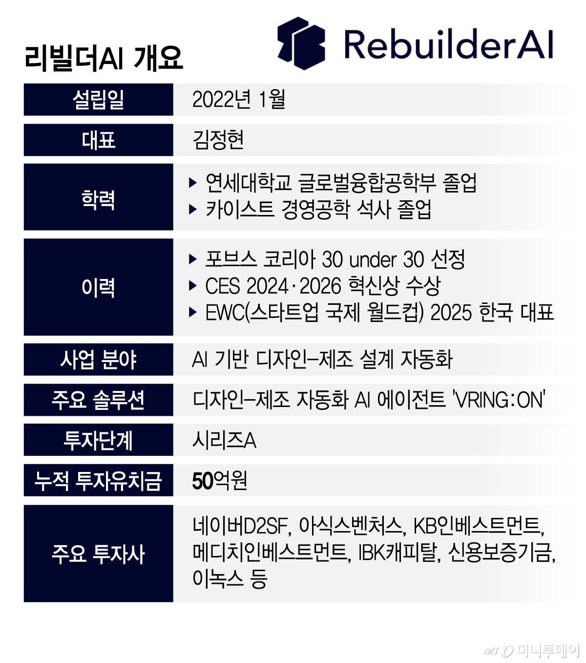 /그래픽=김지영