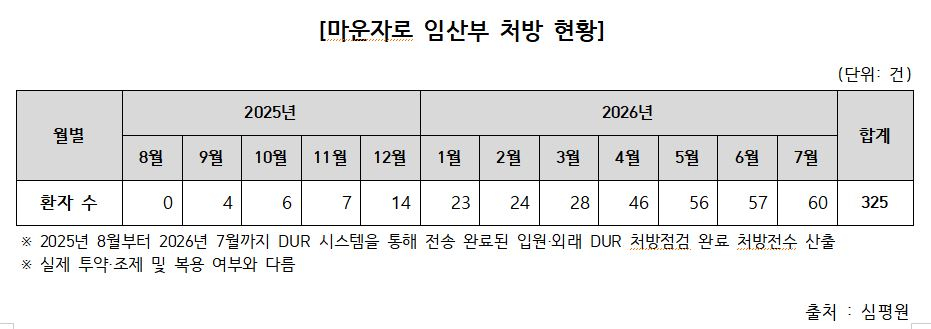 사진= 백종헌 의원