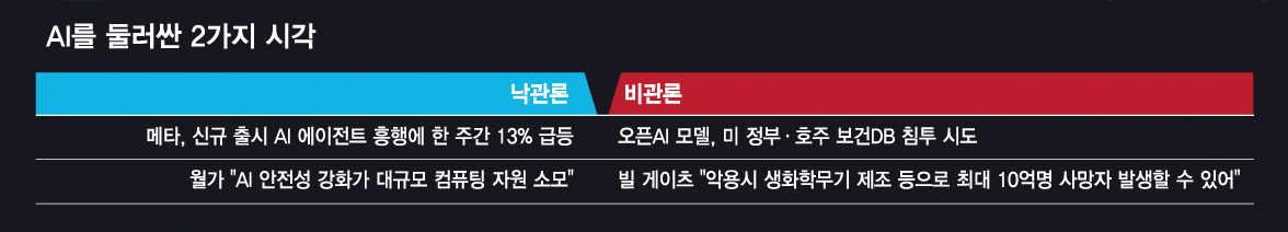 AI를 둘러싼 두가지 시각. /그래픽=최헌정