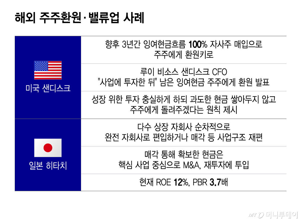 해외 주주환원·밸류업 사례/그래픽=윤선정