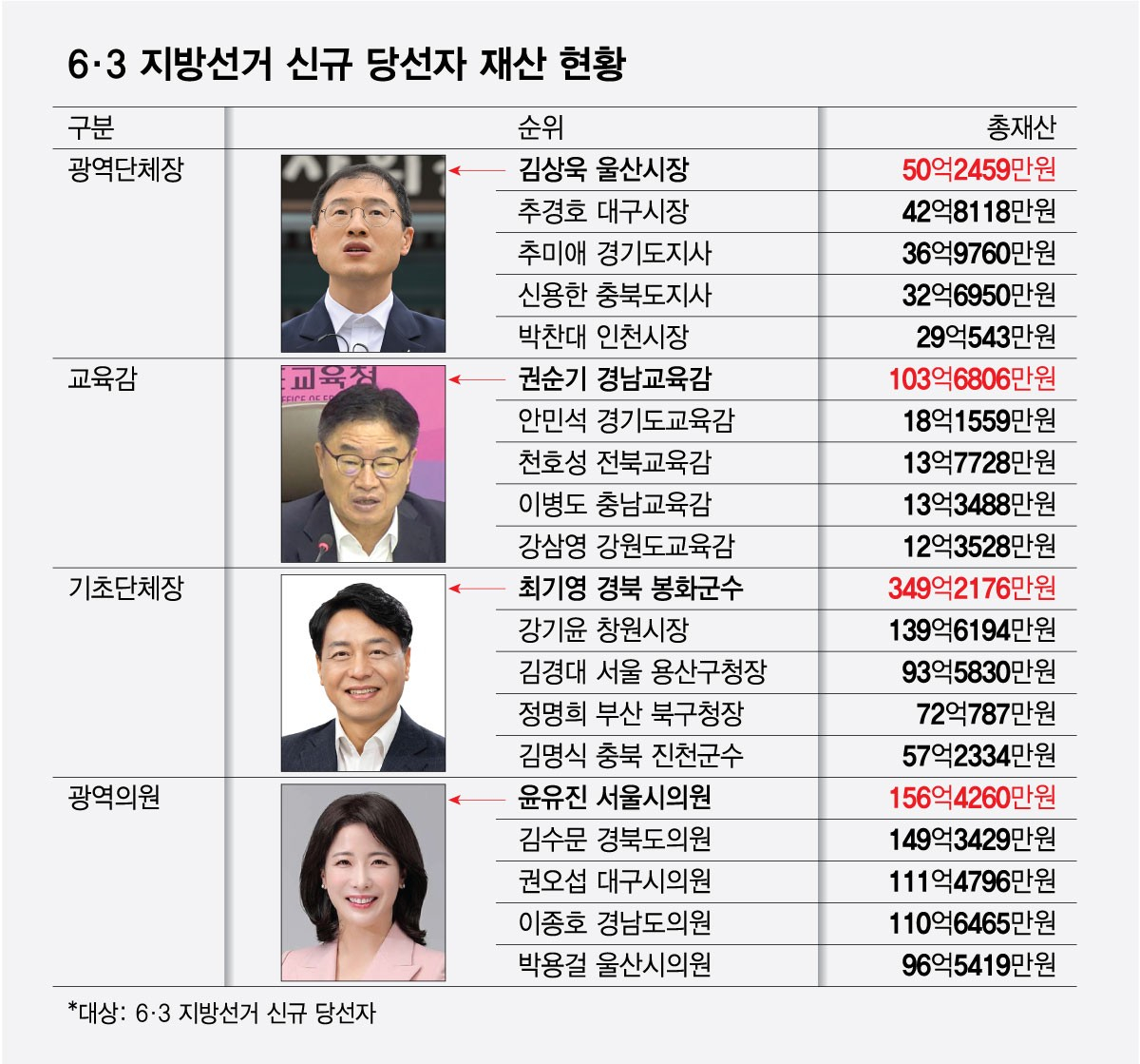 그래픽=최헌정 디자인 기자