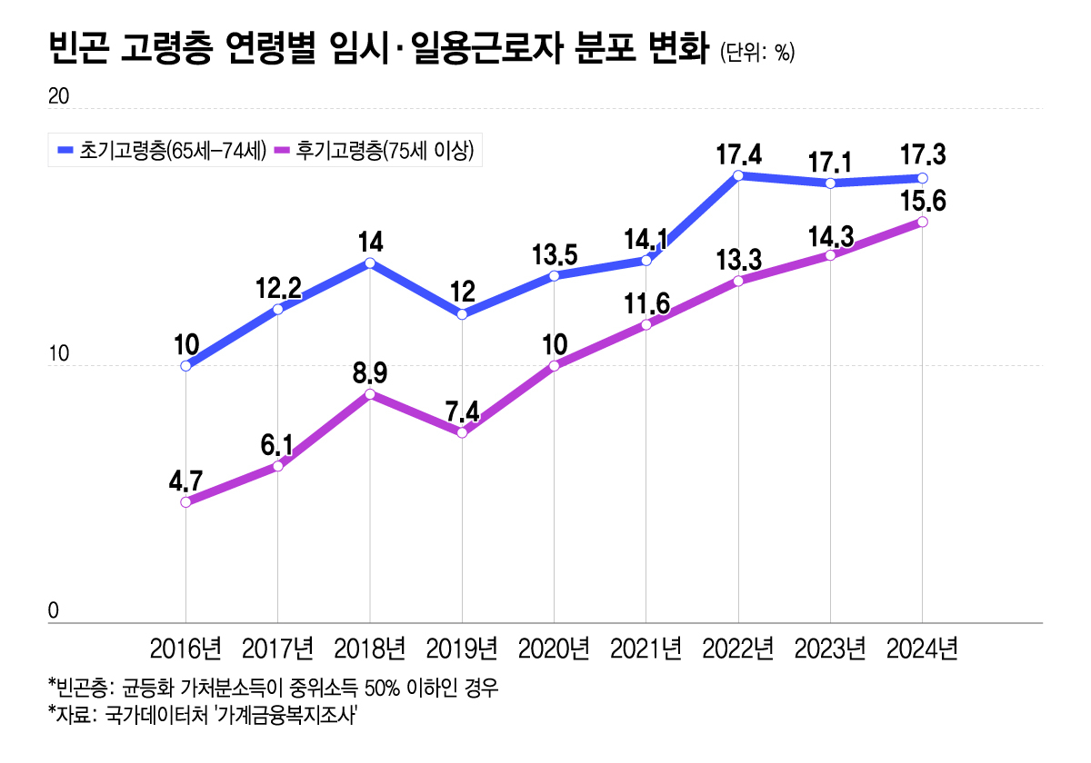 /그래픽=이지혜 디자인 기자.