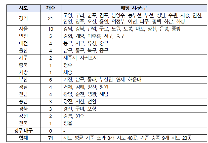 시도별 전담공무원 배치 권고기준 초과 시·군·구./사진제공=보건복지부