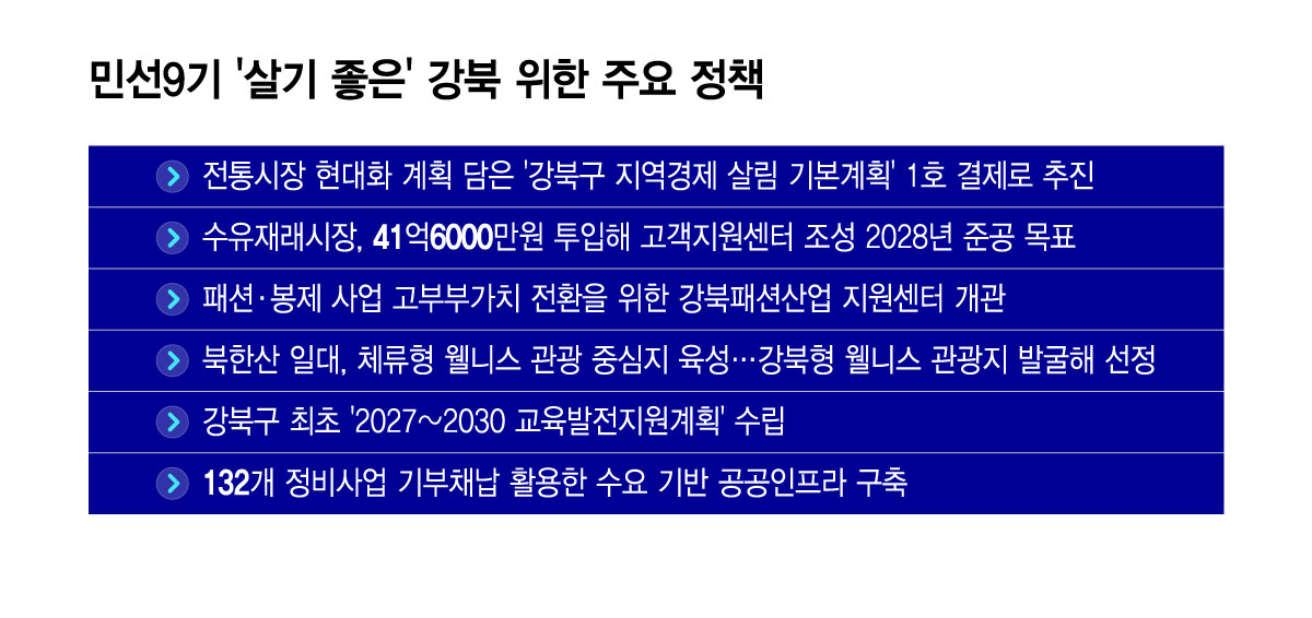 민선9기 '살기 좋은' 강북 위한 주요 정책/그래픽=윤선정