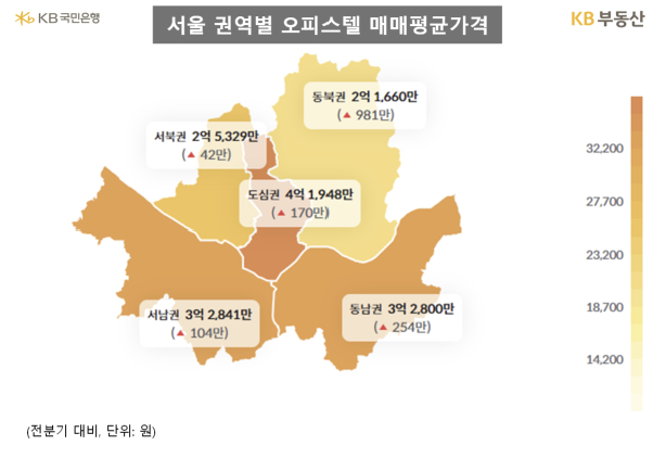 /사진=KB부동산