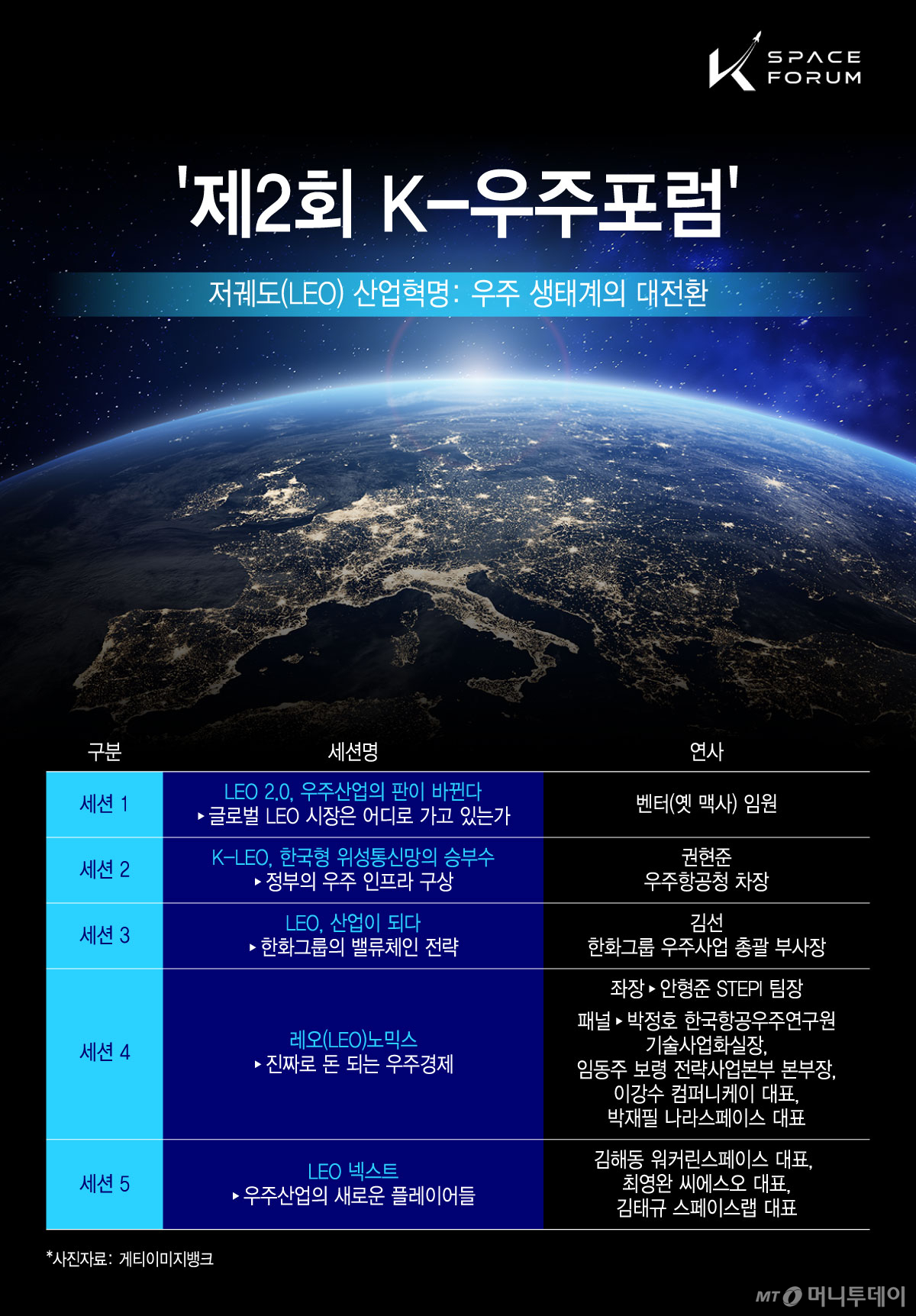 '제2회 K-우주포럼' 주요 내용/그래픽=윤선정