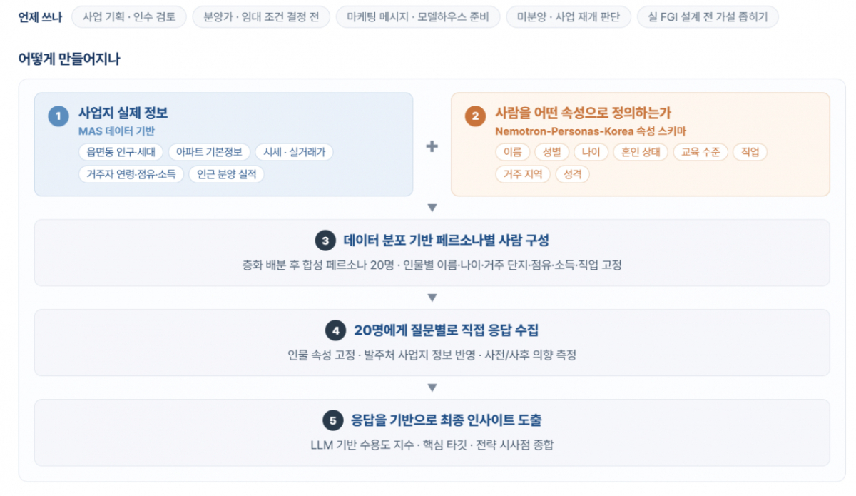 사진제공=데이터노우즈